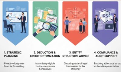 4 Ways Accounting Firms Help Reduce Tax Liabilities