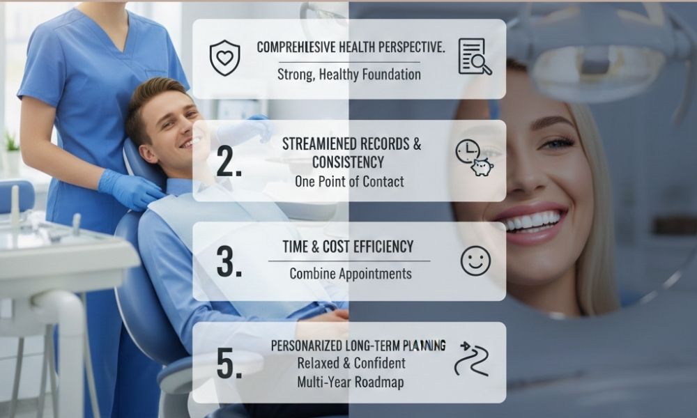 5 Benefits Of Choosing One Dentist For Both General And Cosmetic Care