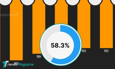 twitter user demographics 2023