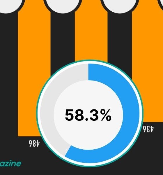 twitter user demographics 2023