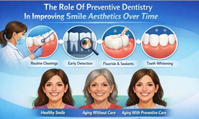 The Role Of Preventive Dentistry In Improving Smile Aesthetics Over Time