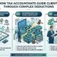 How Tax Accountants Guide Clients Through Complex Deductions