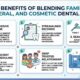6 Benefits Of Blending Family, General, And Cosmetic Dental Care