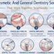 6 Cosmetic And General Dentistry Services That Work Together Seamlessly