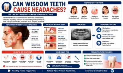 Can Wisdom Teeth Cause Headaches